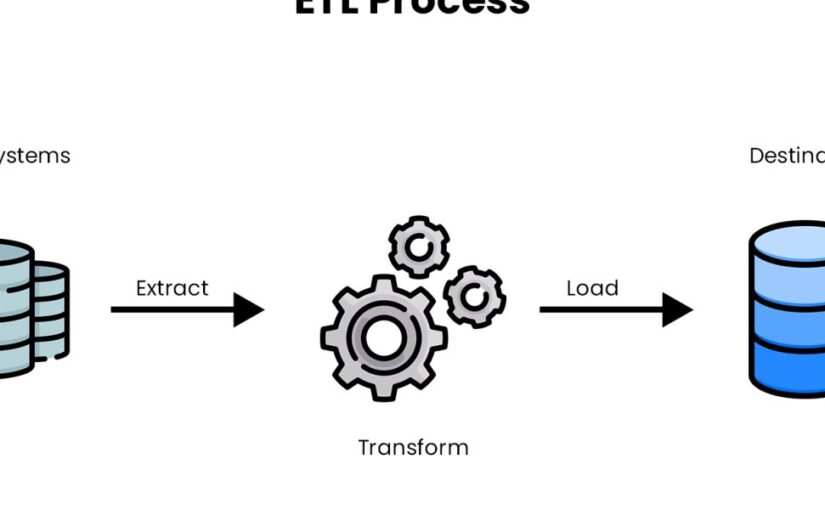 How Modernizing ETL Processes Helps You Uncover Business Intelligence